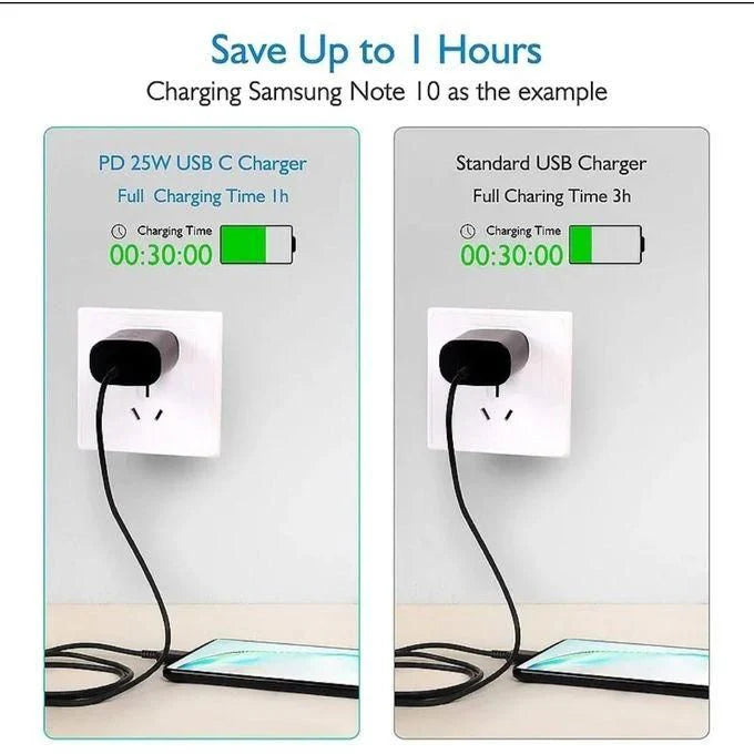 Samsung Original Super Fast Charging 45W With Type C Cable ( 1 year Warranty)